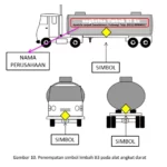 Konsultan Perizinan Limbah B3