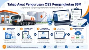 Tahap Awal Pengurusan OSS Pengangkutan BBM