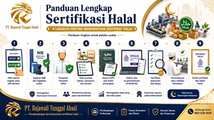 Panduan Lengkap Sertifikasi Halal