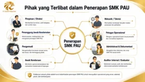 Pihak yang Terlibat dalam Penerapan SMK PAU