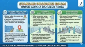 Standar Produksi BPOM untuk Sarana dan Alur Kerja